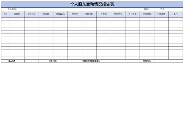 个人股东变动情况报告表