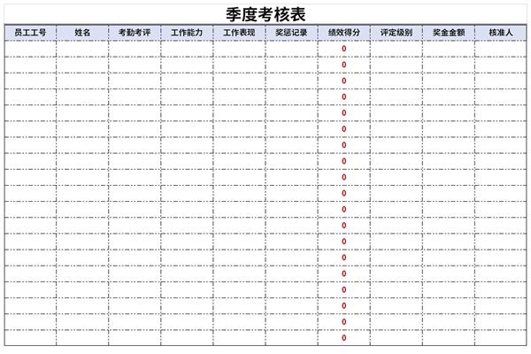 季度绩效考核表