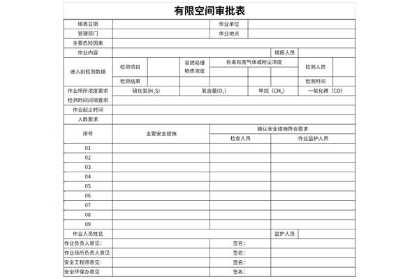 有限空间作业审批表