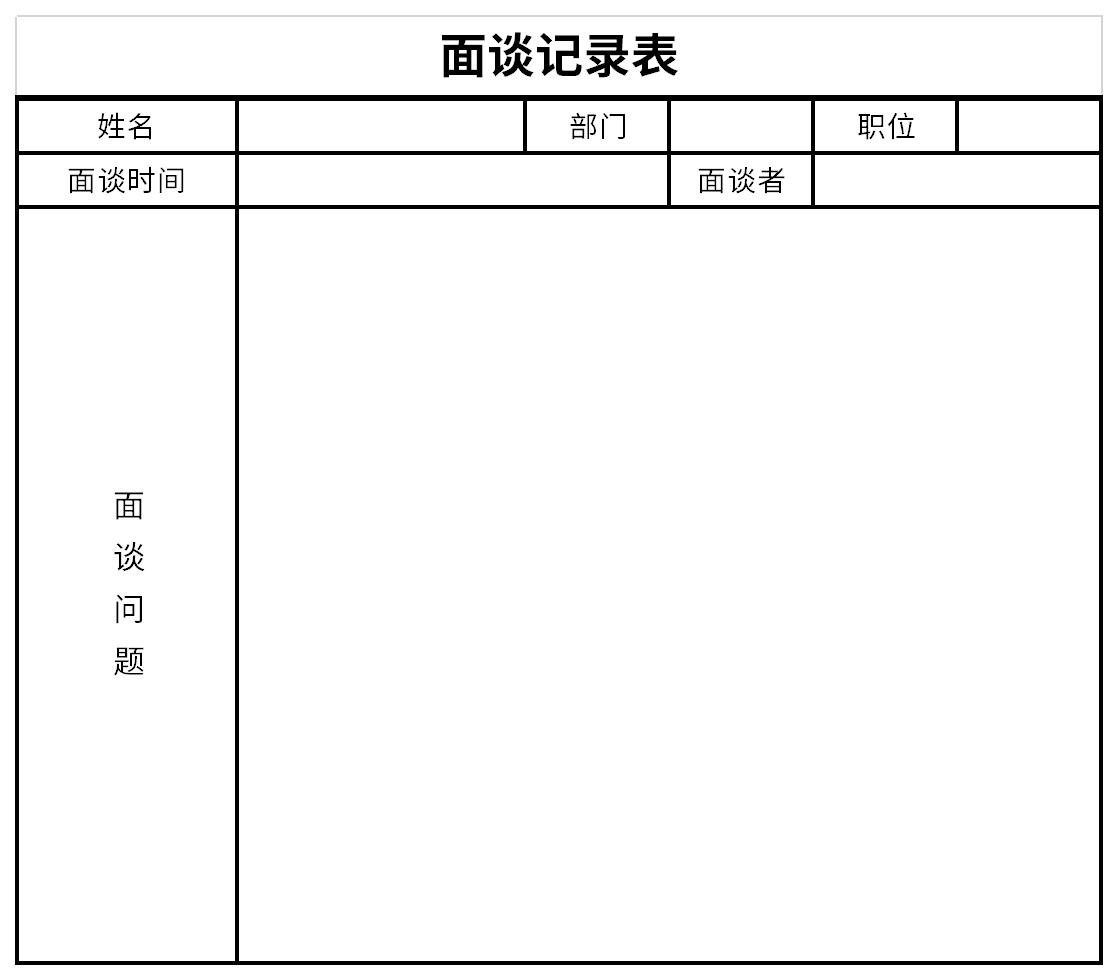 離職面談?dòng)涗洷斫貓D