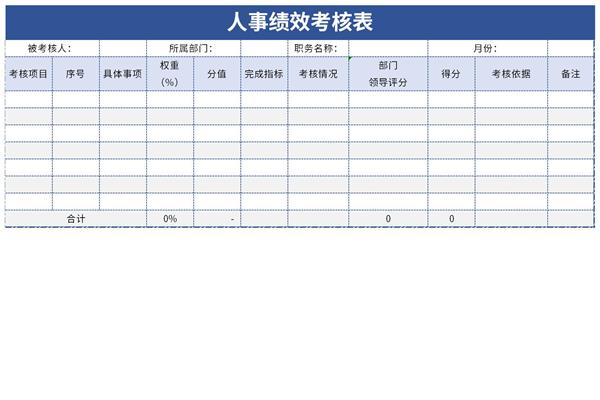 人力资源部绩效考核表