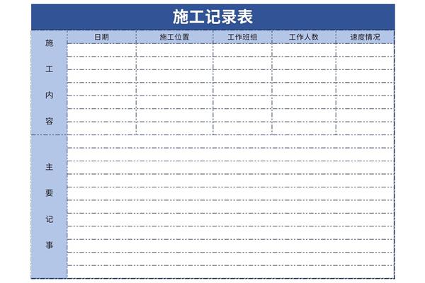 施工现场质量管理检查记录表