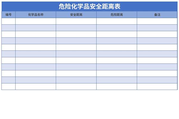 危险化学品安全距离表