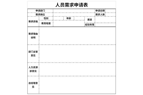 人员需求申请表