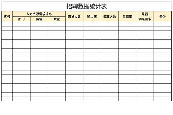 招聘数据统计表