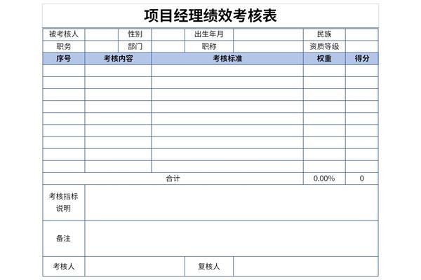 项目经理绩效考核表