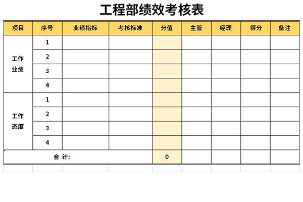 工程部绩效考核表