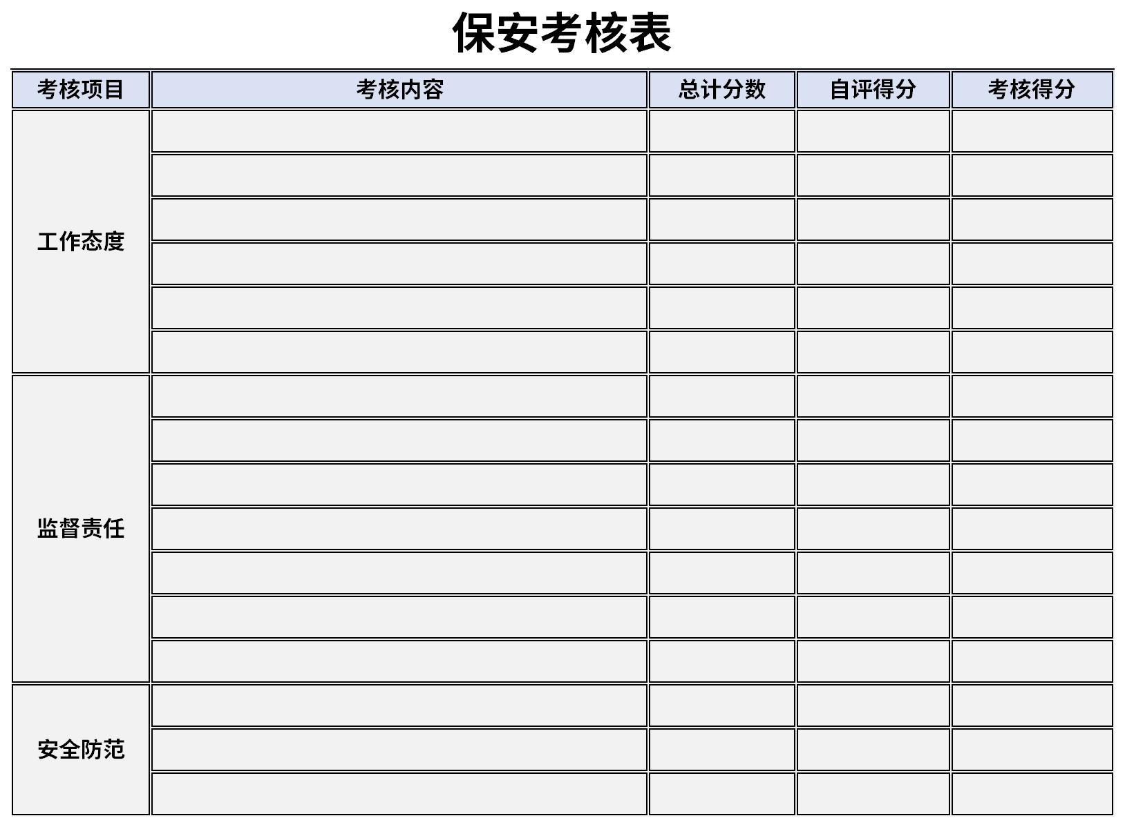 保安考核表截图