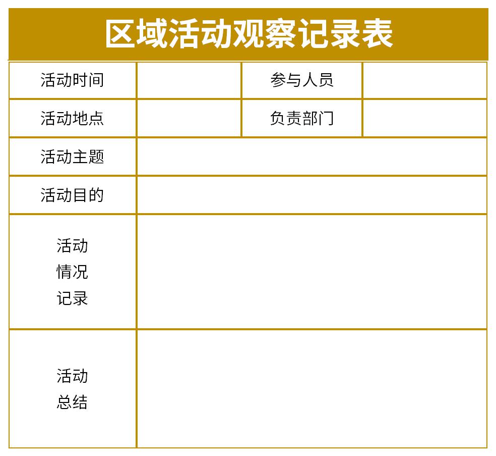 區(qū)域活動(dòng)觀察記錄表截圖