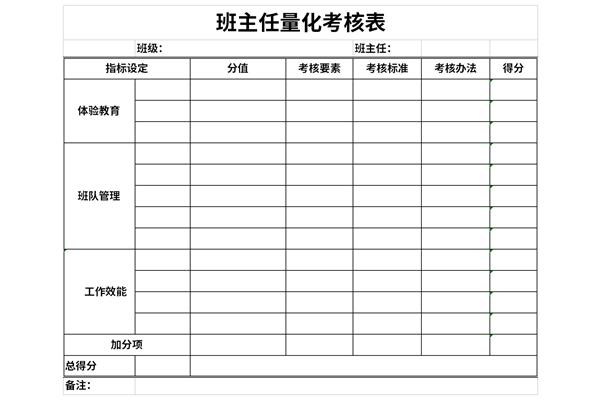 班主任量化考核表