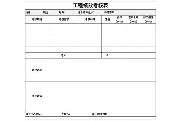 工程绩效考核表