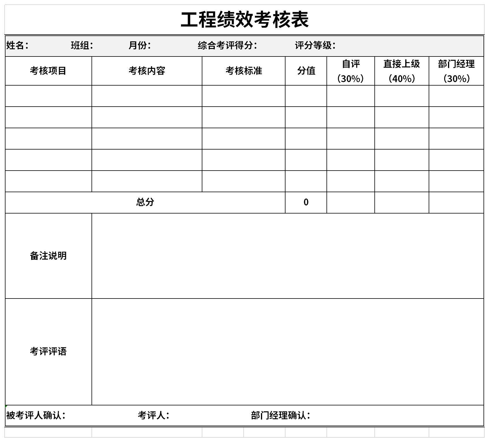 工程績效考核表是對部門或個人某一階段工作成果的評估和等級確定過程