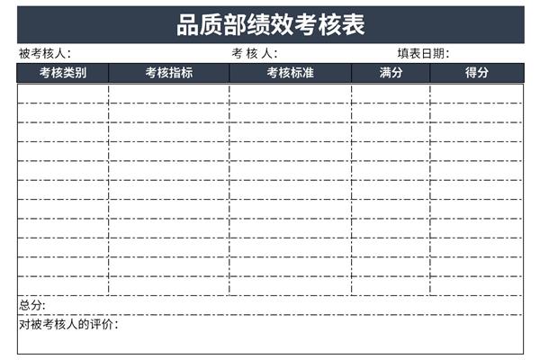 品质部绩效考核表