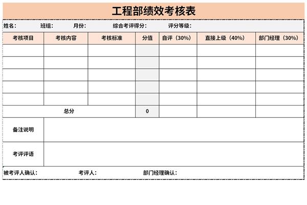 工程部绩效考核表