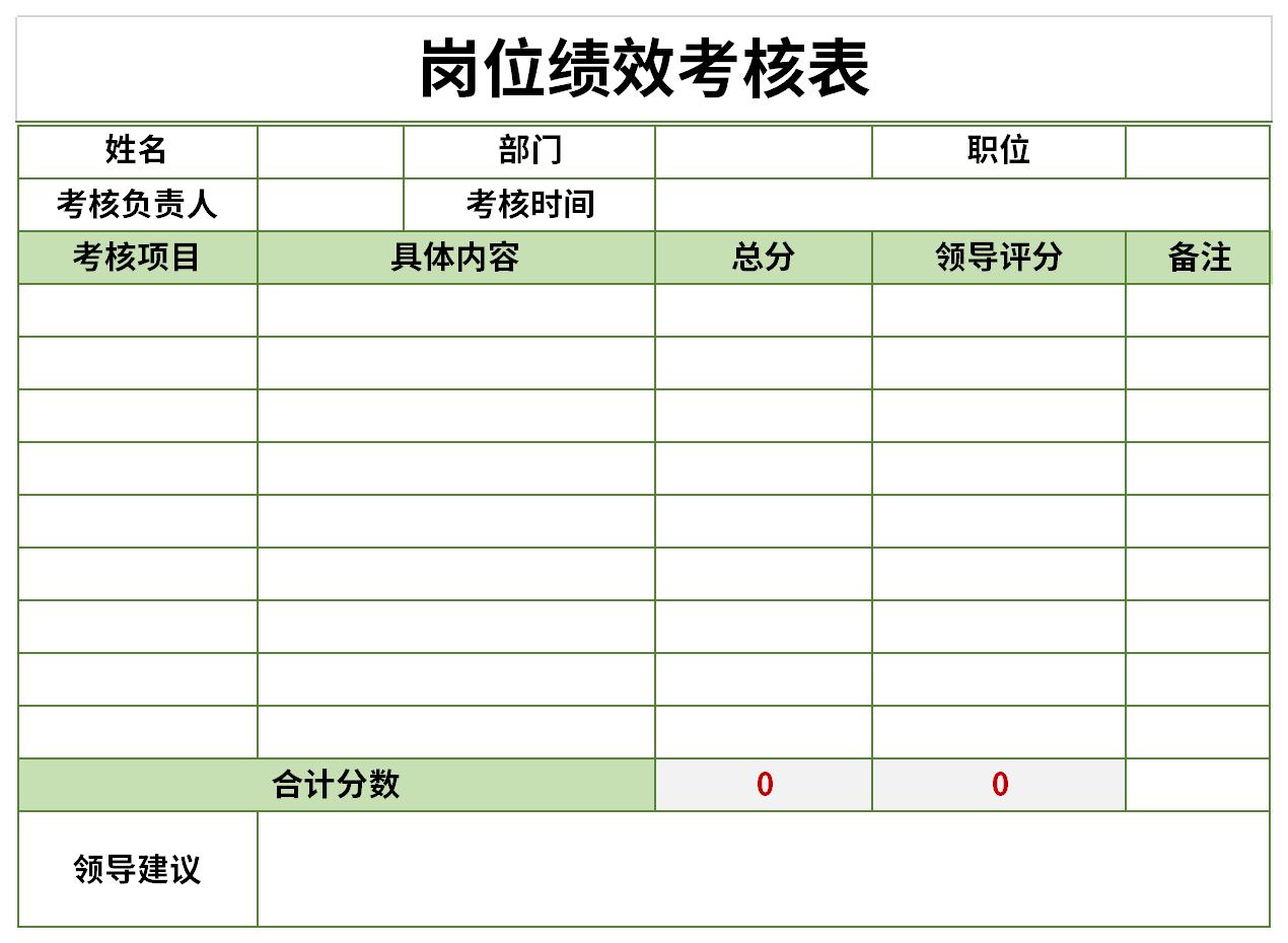 岗位绩效考核表是对员工的工作业绩,工作能力,工作态度以及个人品德等