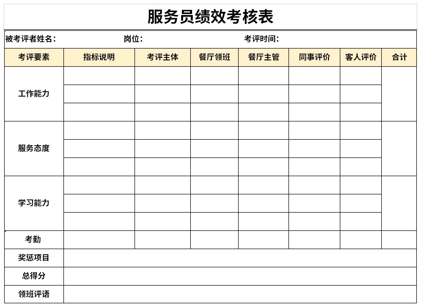 服務(wù)員績效考核表截圖