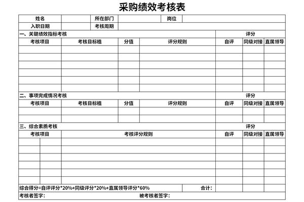 采购绩效考核表