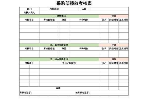 采购部绩效考核表