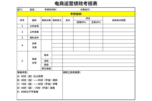 电商运营绩效考核表