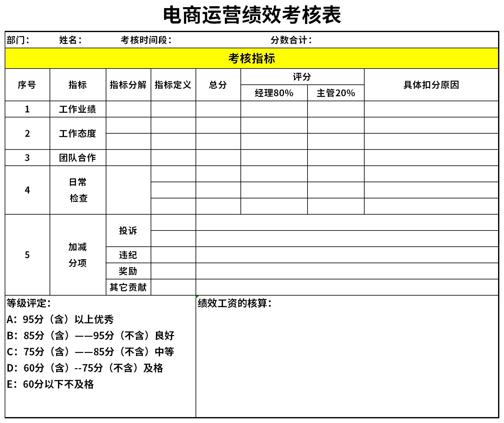 電商運(yùn)營(yíng)績(jī)效考核表截圖