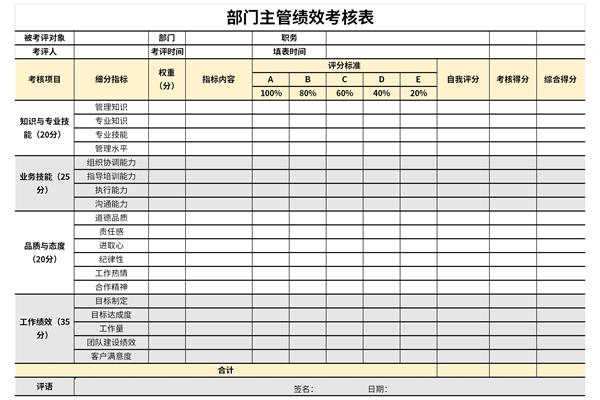 部门主管绩效考核表