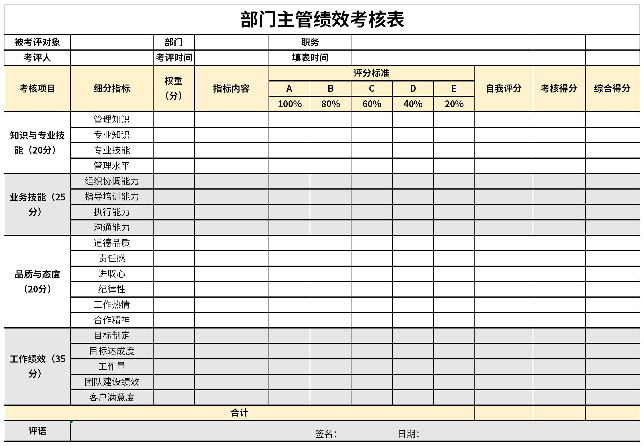 部門(mén)主管績(jī)效考核表截圖