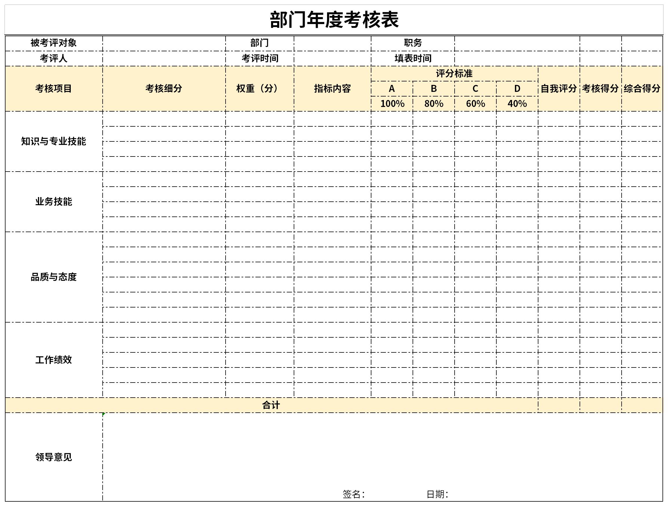 部門年度考核表截圖