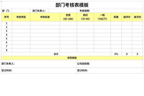 部门考核表模板