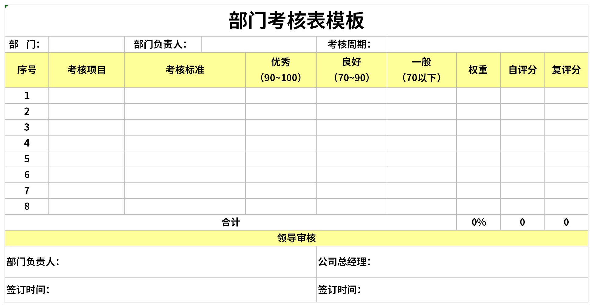 部門考核表模板截圖