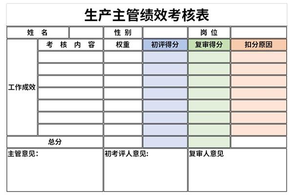 生产主管绩效考核表