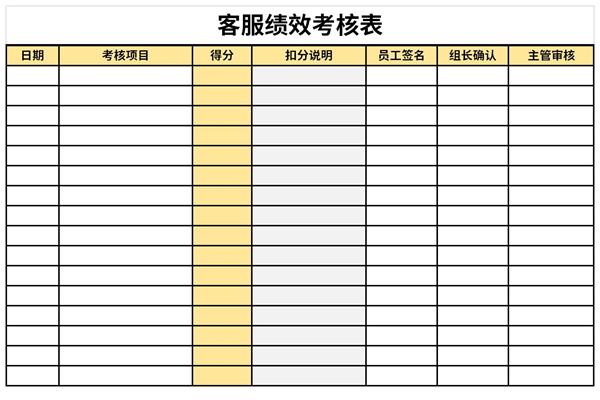 客服绩效考核表