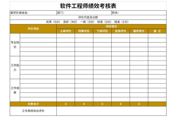 软件工程师绩效考核表