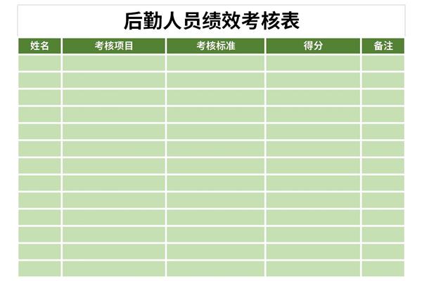 后勤人员绩效考核表