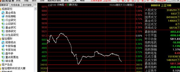 招商證券截圖