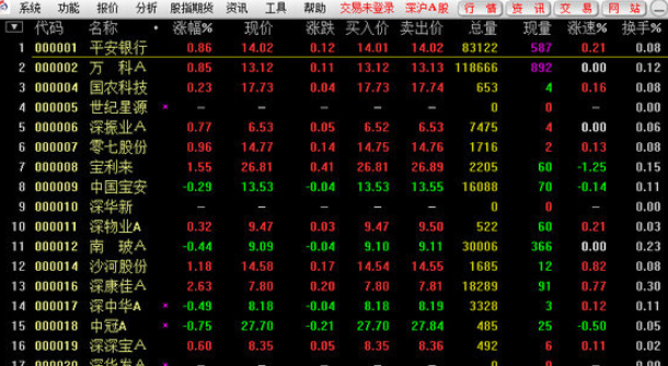 太平洋證券Mac截圖