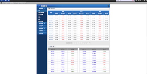 中银国际Mac