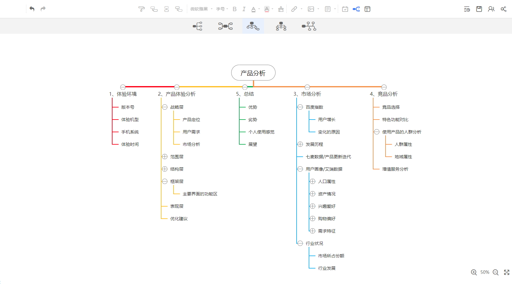 爱莫脑图for Mac截图