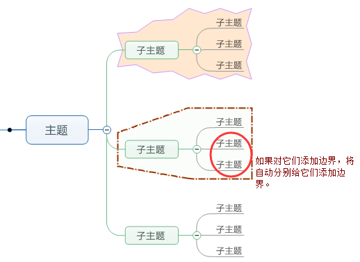 MindManager for Mac截圖