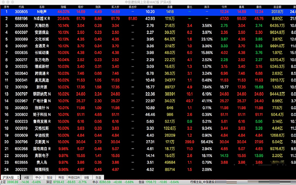 中信建投网上交易Mac