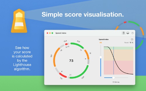Lighthouse Score Mac