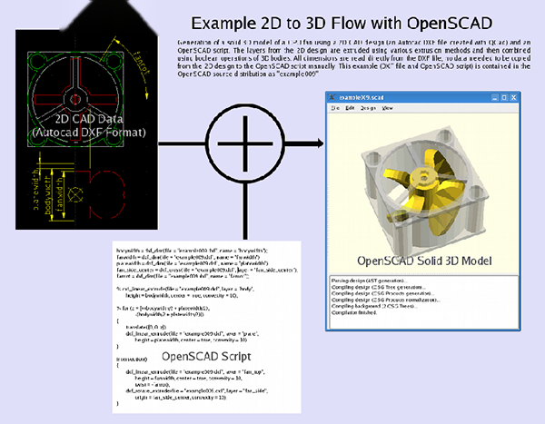 OpenSCAD for mac