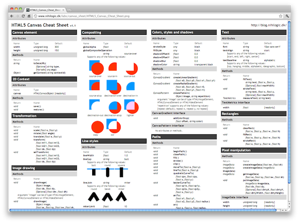 CheatSheet for Mac