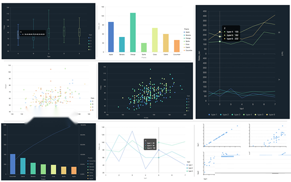 GPlot Mac