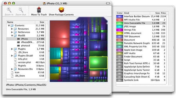 Disk Inventory X for Mac