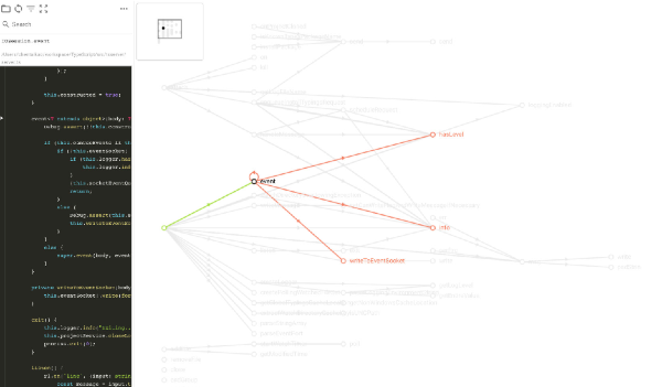 Codemap Mac