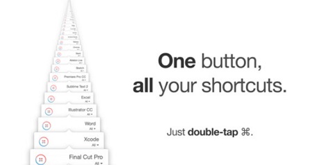 Button Shortcuts Mac