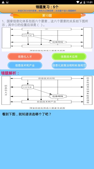 系统集成项目管理工程师