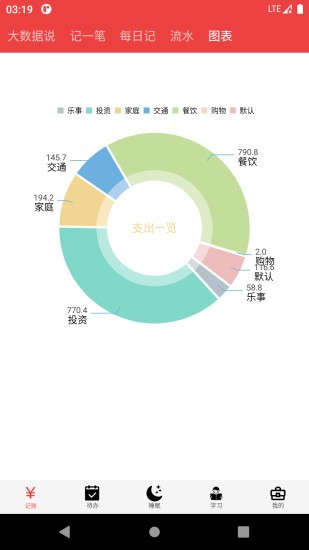 大数据速记