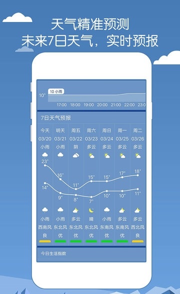 专业天气预报