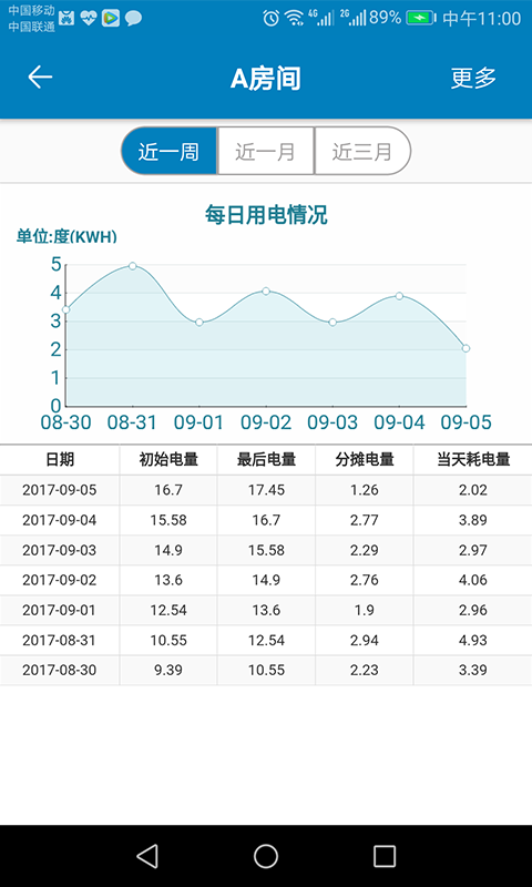 蜂电智能电表